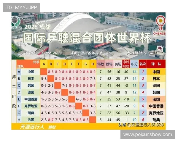 乒乓球配合排行榜：杭州乒乓球队位居第7名