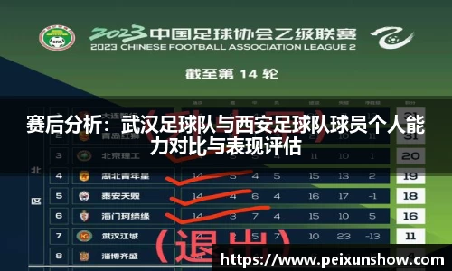 赛后分析：武汉足球队与西安足球队球员个人能力对比与表现评估